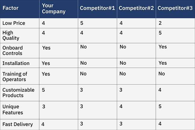 Competitive Comparison Matrix Comparison