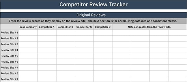Review Tracker Matrix