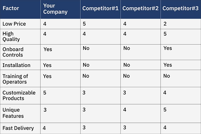Competitive Comparison Matrix