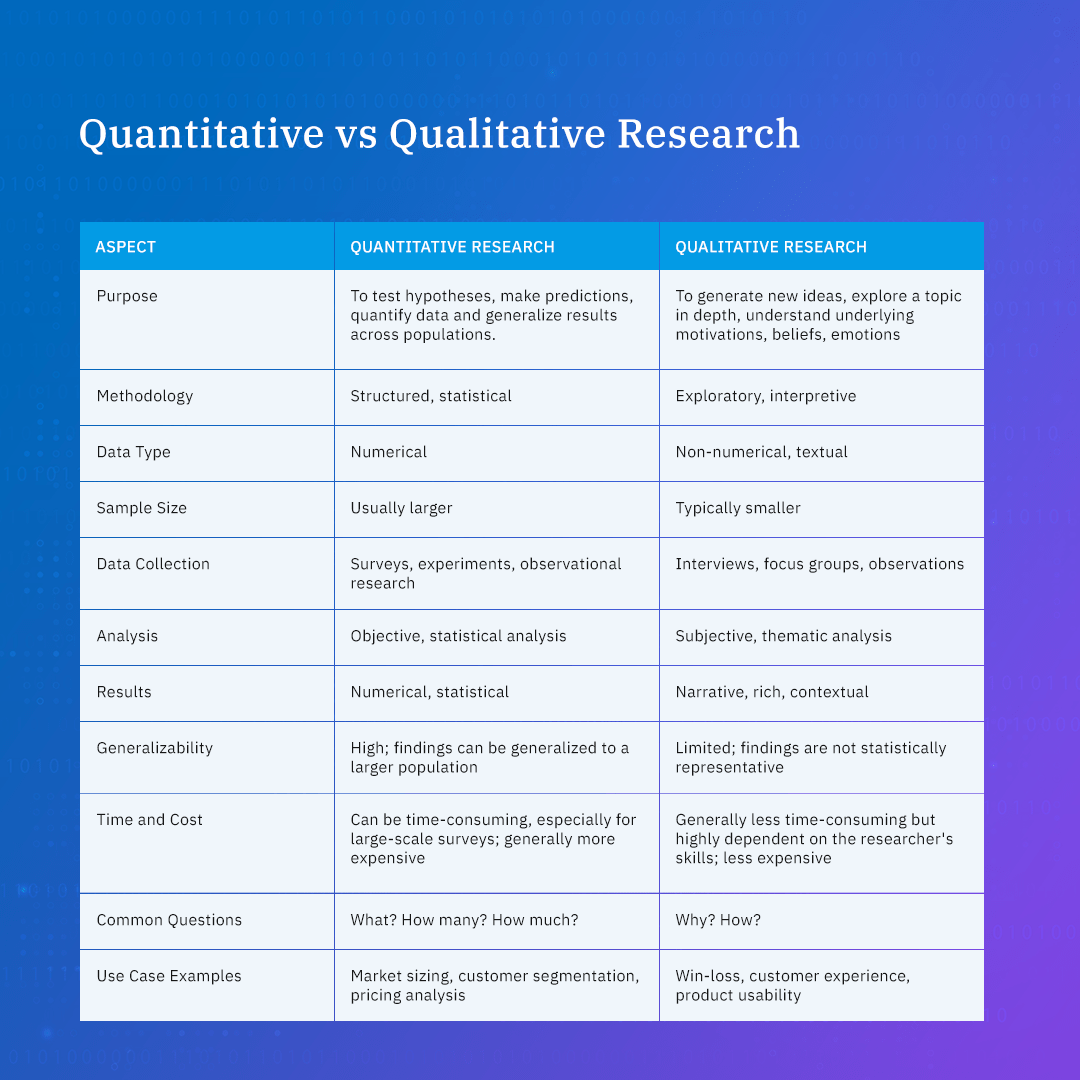 Quantitative Vs Qualitative Research