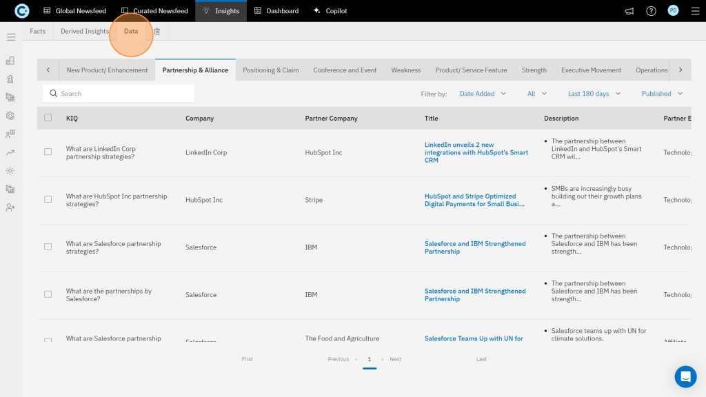 insights-data-tab