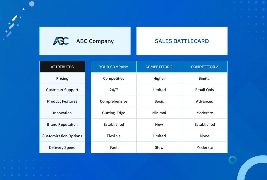 an example of sales battlecards