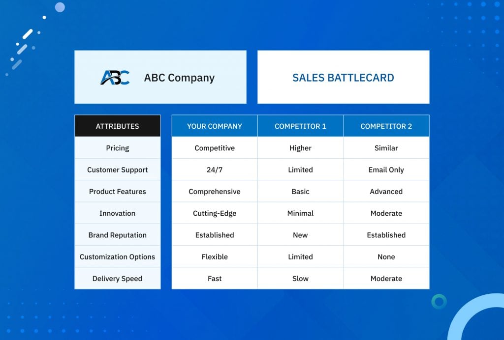 Conventional Battlecards