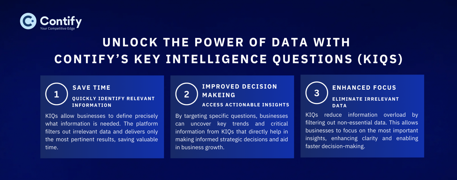 Unlock the Power of Data with Contify’s Key Intelligence Questions (KIQs)