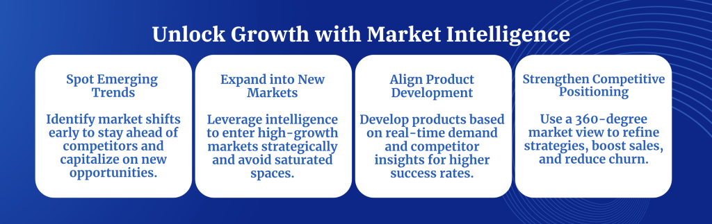 Unlock Growth with Market Intelligence